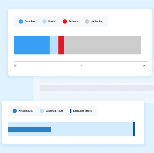 image snap shot showing a single stacked bar chart to show proportion of complete, partial, problem, and unchecked points 