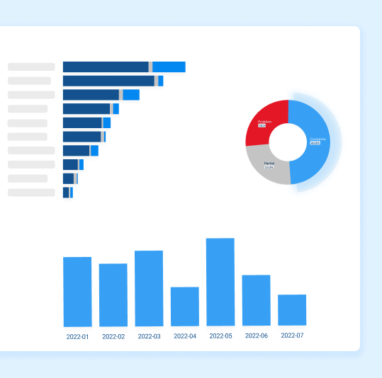 an image of various graphs - stacked bar chart, pie chart and bar graph  to represent various data reporting visualizations 